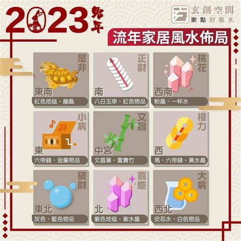 偏財位2023|2023風水佈局｜找出2023兔年吉位，催旺財運桃花運 